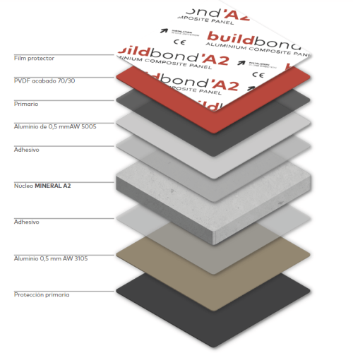 Paneles alubuild